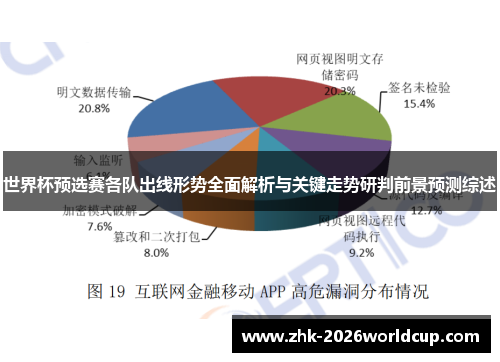世界杯预选赛各队出线形势全面解析与关键走势研判前景预测综述
