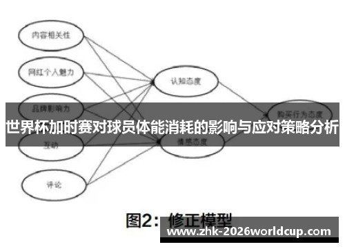 世界杯加时赛对球员体能消耗的影响与应对策略分析 世界杯加时赛对球员体能消耗的影响与应对策略分析