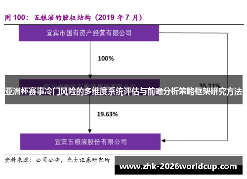 亚洲杯赛事冷门风险的多维度系统评估与前瞻分析策略框架研究方法