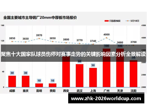 聚焦十大国家队球员伤停对赛事走势的关键影响因素分析全景解读