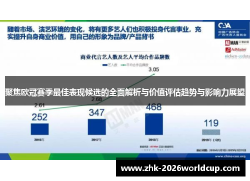 聚焦欧冠赛季最佳表现候选的全面解析与价值评估趋势与影响力展望 聚焦欧冠赛季最佳表现候选的全面解析与价值评估趋势与影响力展望
